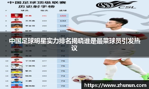 中国足球明星实力排名揭晓谁是最菜球员引发热议